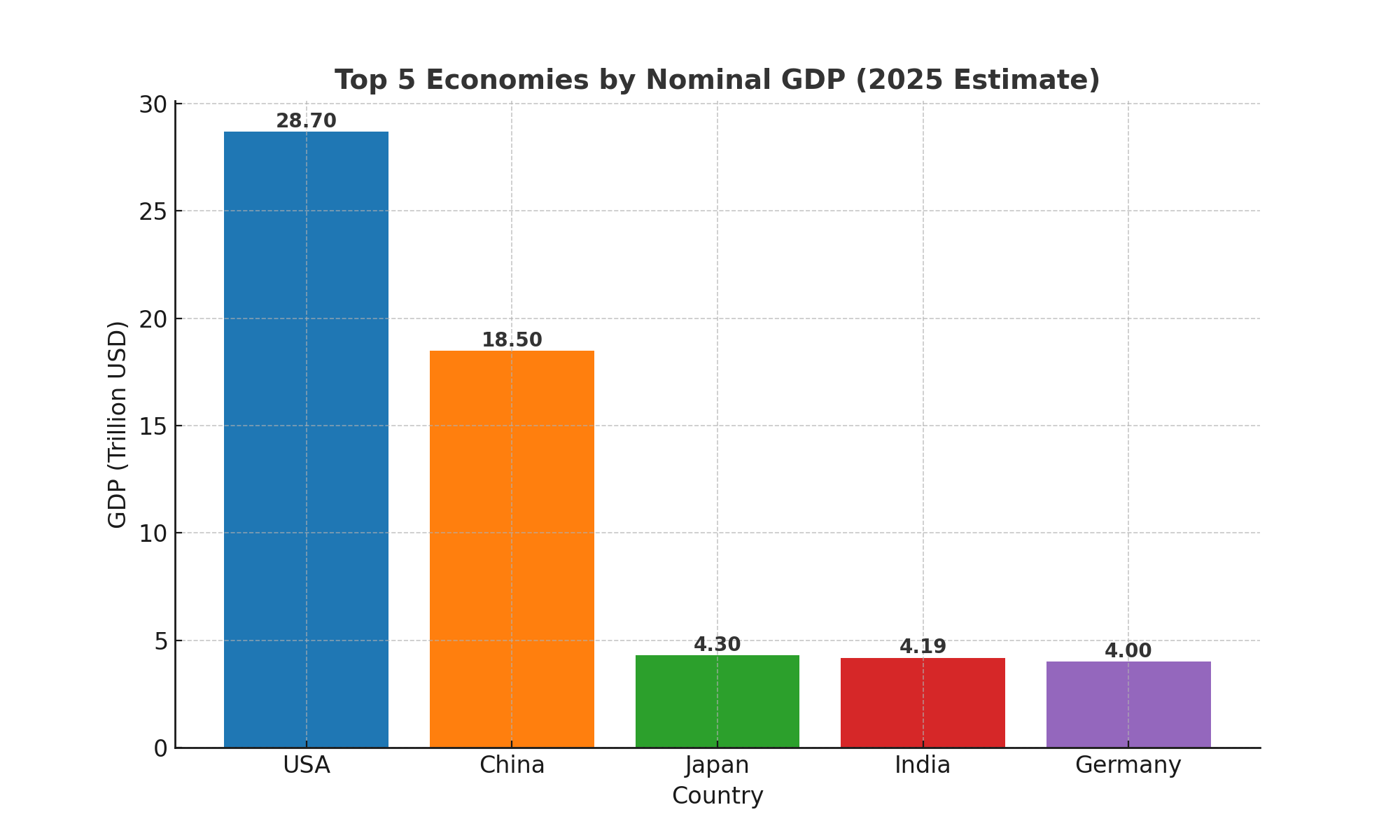 India at 79: Global Strategy, Economic Stakes, and Vision for 2047